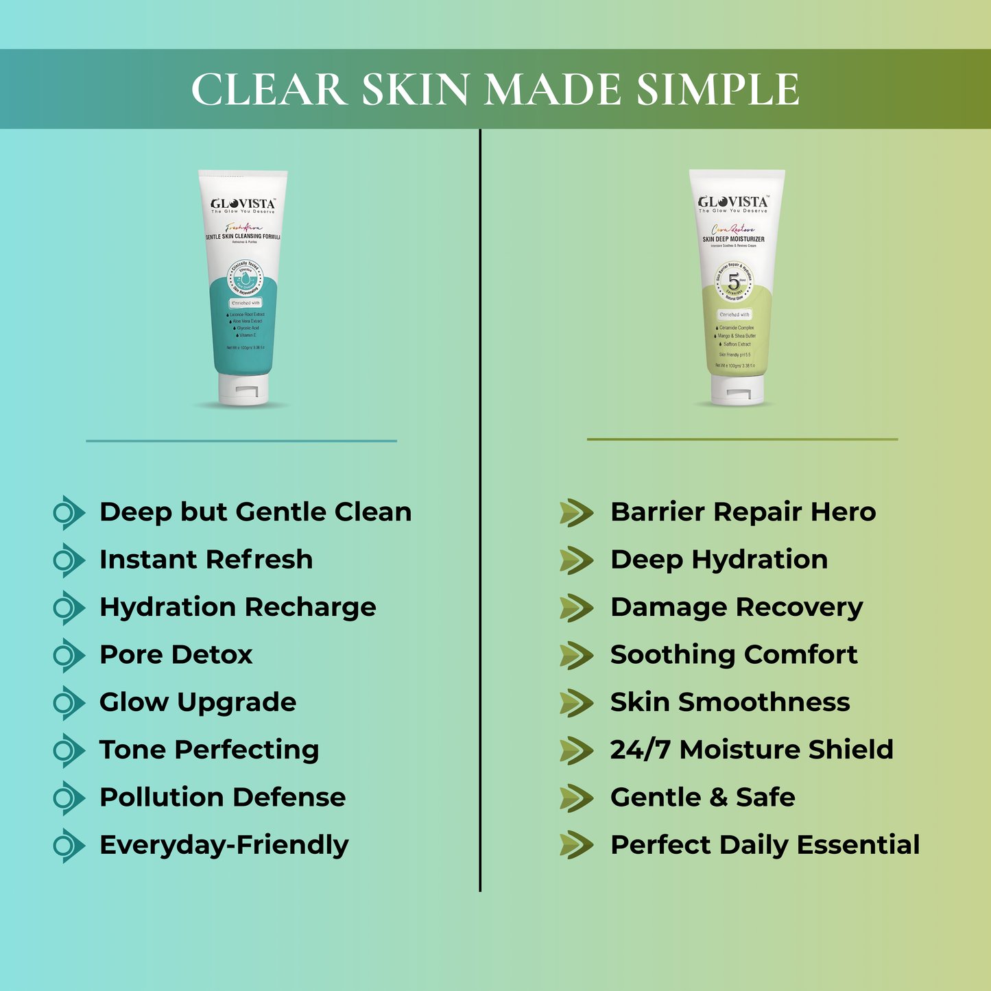 Skin Barrier Kit - Face Wash + Deep Moisturiser