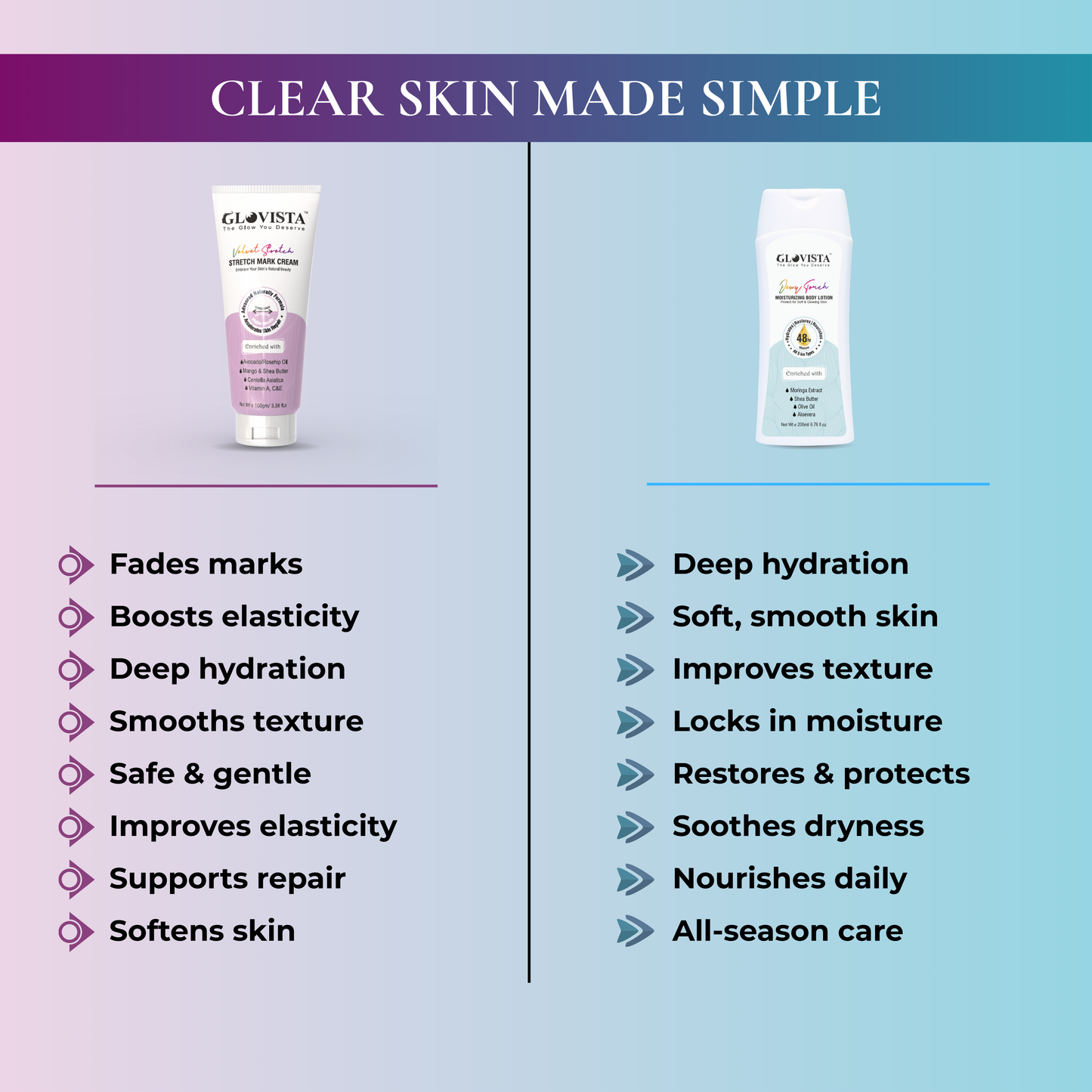 Velvet Glow Kit - Stretch Mark Cream + Body Lotion