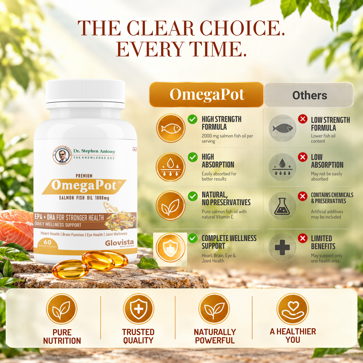 OmegaPot – Salmon Fish Oil Omega-3 Capsules 1000 mg