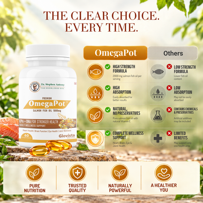OmegaPot – Salmon Fish Oil Omega-3 Capsules 1000 mg