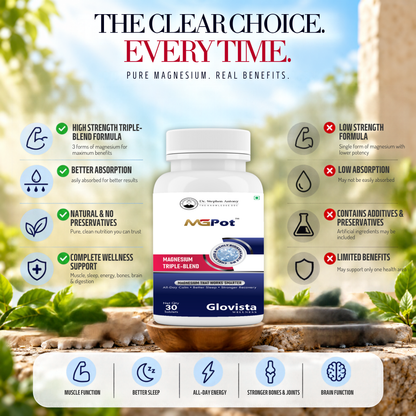 MGPot – Magnesium Triple Blend Tablets 1000 mg – 30 Tablets