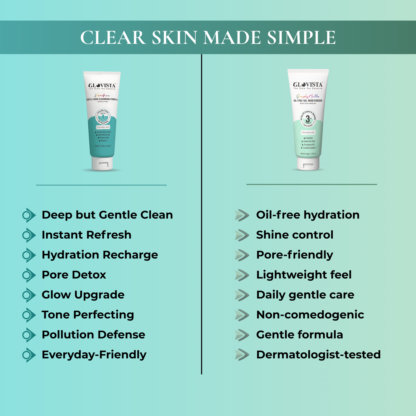 AuraMatte Acne Kit - Face Wash + Oil Free Moisturiser