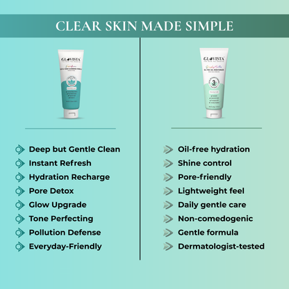 AuraMatte Acne Kit - Face Wash + Oil Free Moisturiser