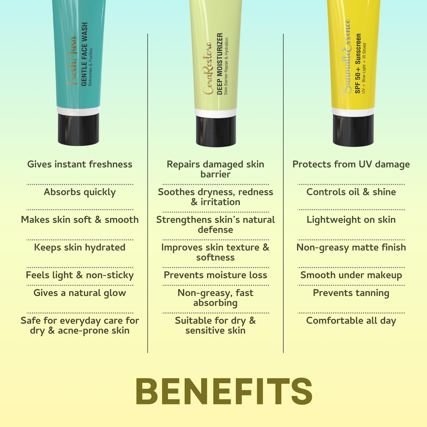 Dry Skin Care Kit (25g each)