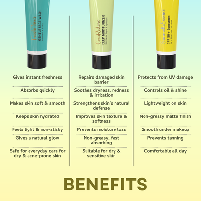 Dry Skin Care Kit (25g each)