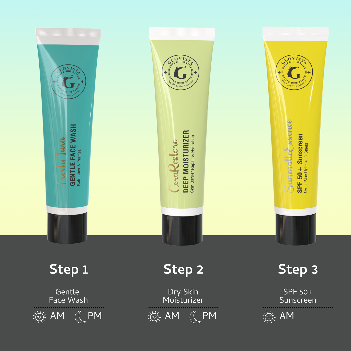 Dry Skin Care Kit (25g each)