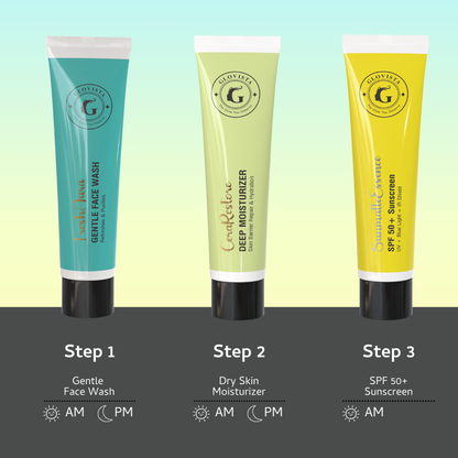 Dry Skin Care Kit (25g each)