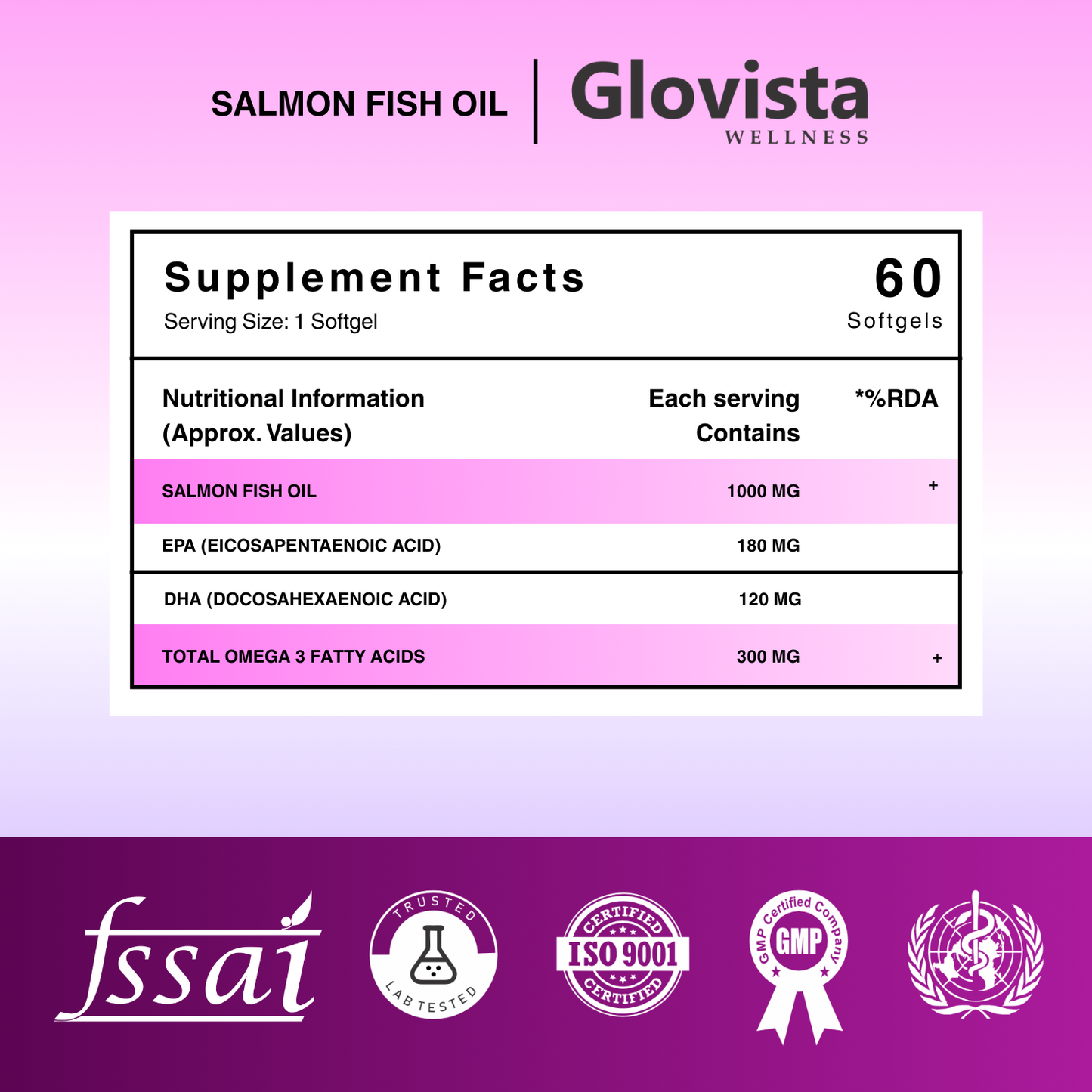 OmegaPot – Salmon Fish Oil Omega-3 Capsules 1000 mg