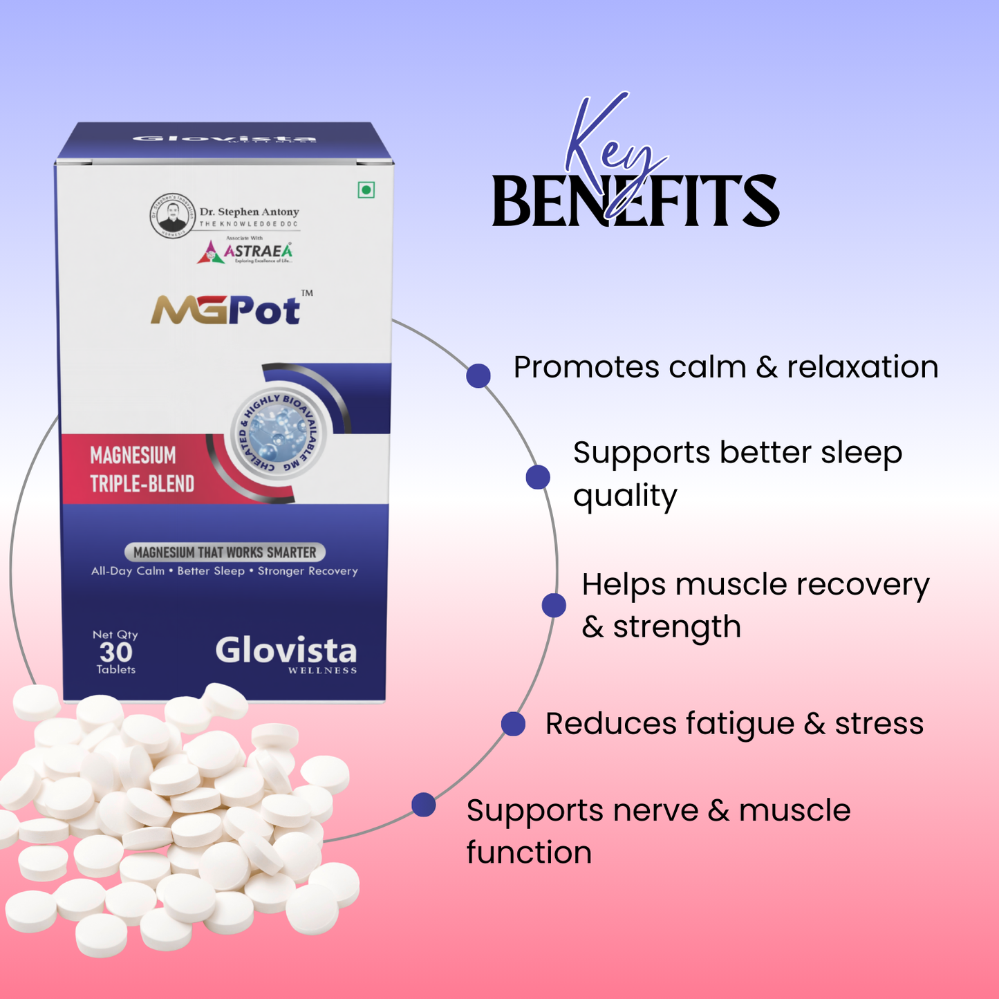 MGPot – Magnesium Triple Blend Tablets 1000 mg – 30 Tablets